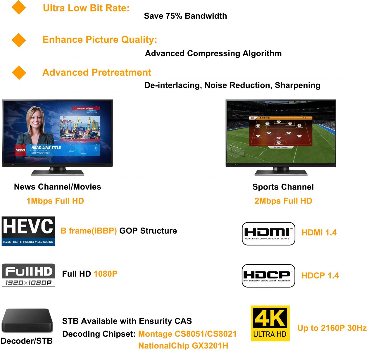FU4335V H.265/H.264 HD Encoder view 3